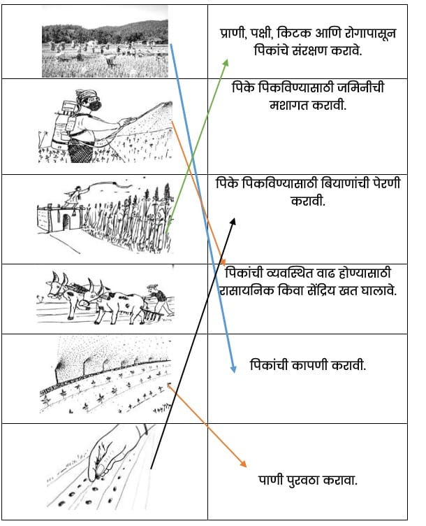 5th evs kalika chetarike answers 10 3 5 e0a4b5e0a580 e0a4aae0a4b0e0a4bfe0a4b8e0a4b0 e0a485e0a4a7e0a58de0a4afe0a4afe0a4a8 e0a485e0a4a7e0a58de0a4af