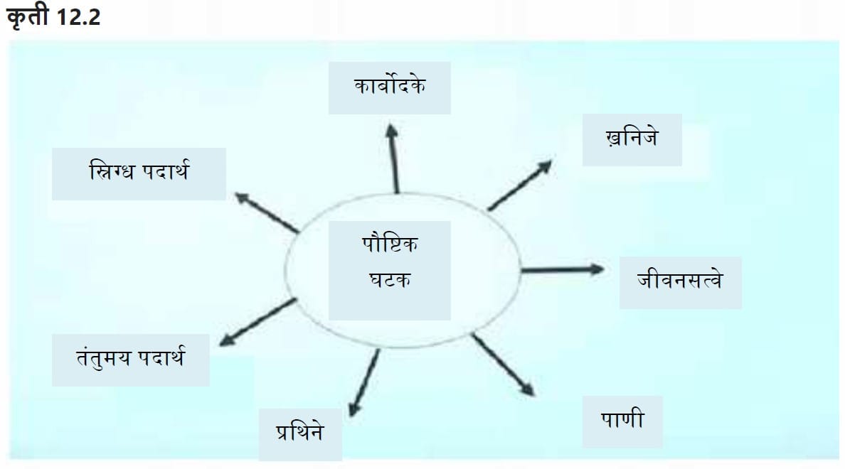 5th evs kalika chetarike answers 12 5 e0a4b5e0a580 e0a4aae0a4b0e0a4bfe0a4b8e0a4b0 e0a485e0a4a7e0a58de0a4afe0a4afe0a4a8 e0a485e0a4a7e0a58de0a4af