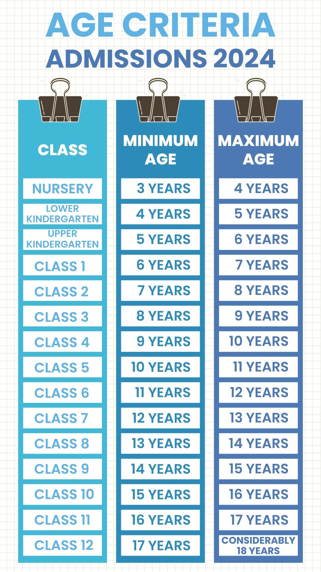 regarding age crateria for admission to 1st class