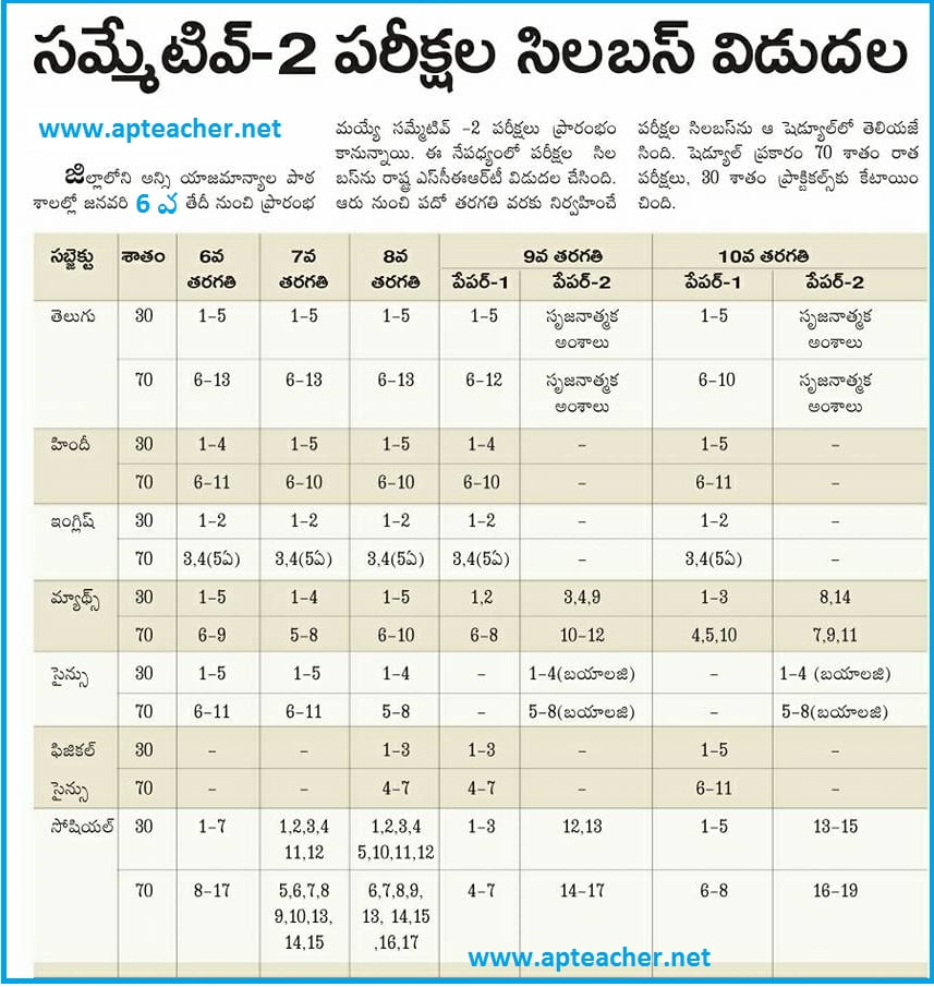 sa 2 assessment class 467 syllabus
