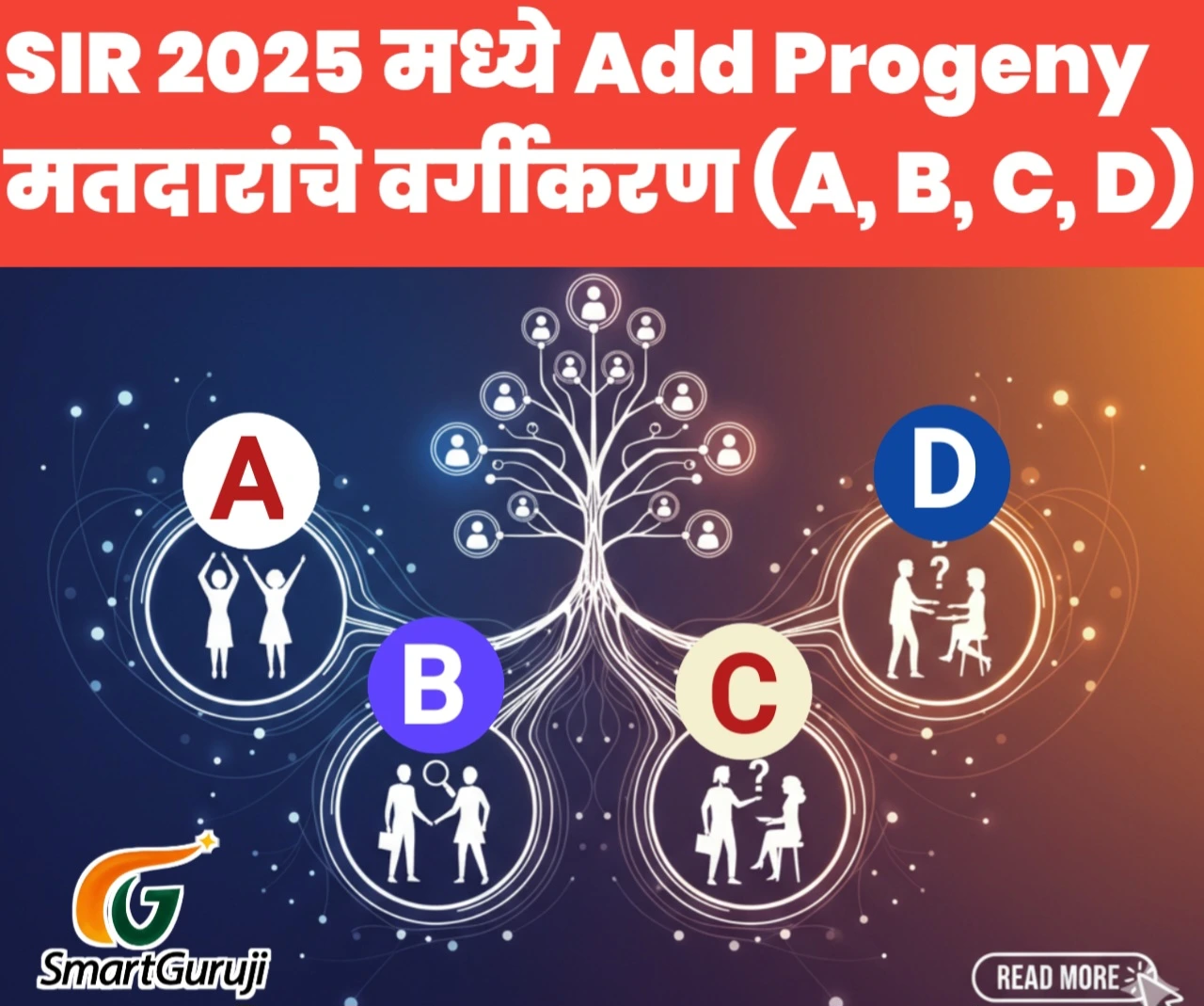 SIR 2025 SmartGuruji